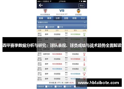 西甲赛季数据分析与研究:球队表现、球员成绩与战术趋势全面解读 西甲赛季数据分析与研究:球队表现、球员成绩与战术趋势全面解读