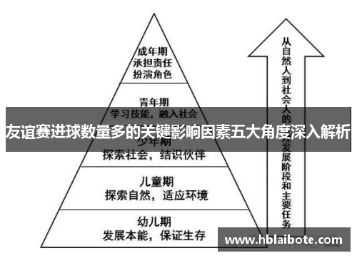 友谊赛进球数量多的关键影响因素五大角度深入解析 友谊赛进球数量多的关键影响因素五大角度深入解析